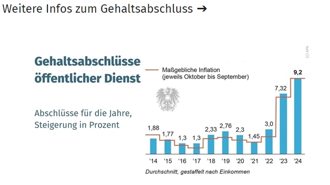 Progressionsabgeltung, Erhöhung von Gebühren und Zuschüssen, Verbesserungen bei Schulveranstaltungen, Umstieg SOST auf ganzjähriges Modell